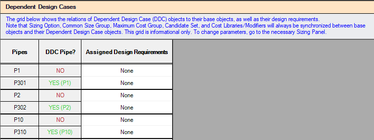 The Dependent Design Cases panel.